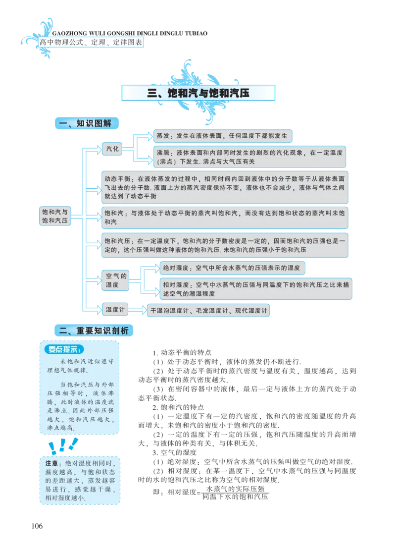 选修模块第八章物态和物态变化-高中物理公式、定理、定律图表（必修选修）_4.2025物理总复习_2023年新高复习资料_专项复习_高中物理公式、定理、定律图表（必修+选修）