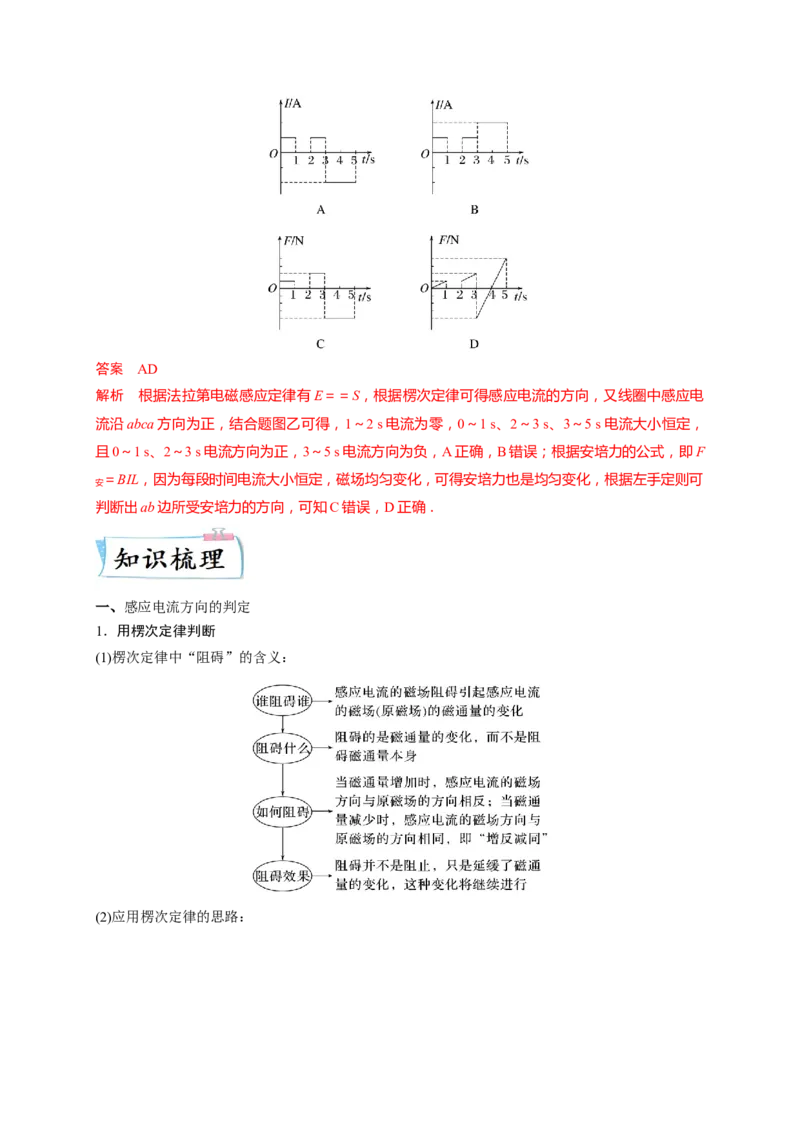 重难点12电磁感应-2023年高考物理热点&middot;重点&middot;难点专练（全国通用）(解析版)_4.2025物理总复习_赠品通用版（老高考）复习资料_专项复习