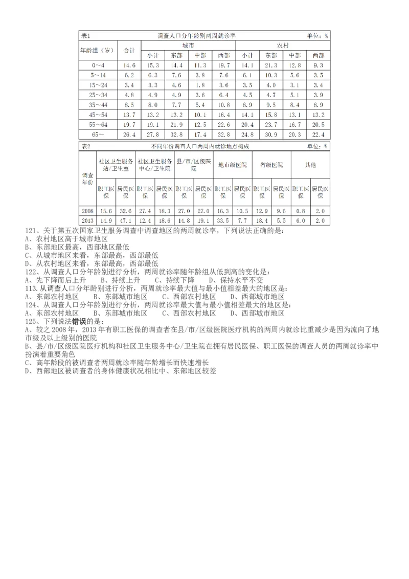 2018年河南选调优秀毕业生到基层工作《行测》真题_34省+国考真题_此文件夹为word版,不推荐使用_此word版为,不推荐使用_此word版为,不推荐使用_题目
