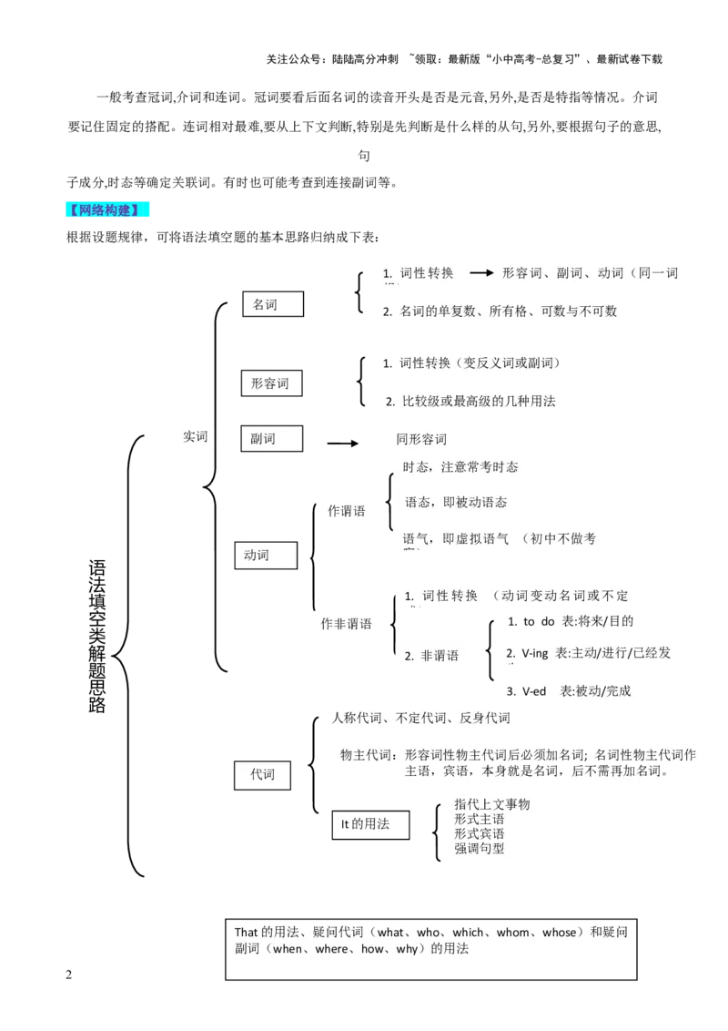 第08讲语法填空（讲义）-2024年中考英语一轮复习讲练测（全国通用）（原卷版）_02中考总复习（2026版更新中）_03-英语-中考总复习_2024年中考复习资料_一轮复习