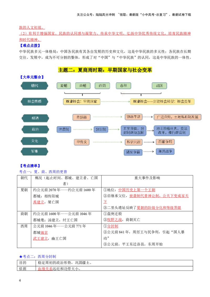 秘籍01++中国古代史（七上）（思维导图+大单元整合+考点清单+难点点拨）-备战2024年中考历史抢分秘籍（全国通用）_02中考总复习（2026版更新中）_06-历史-中考总复习_2024年中考复习资料