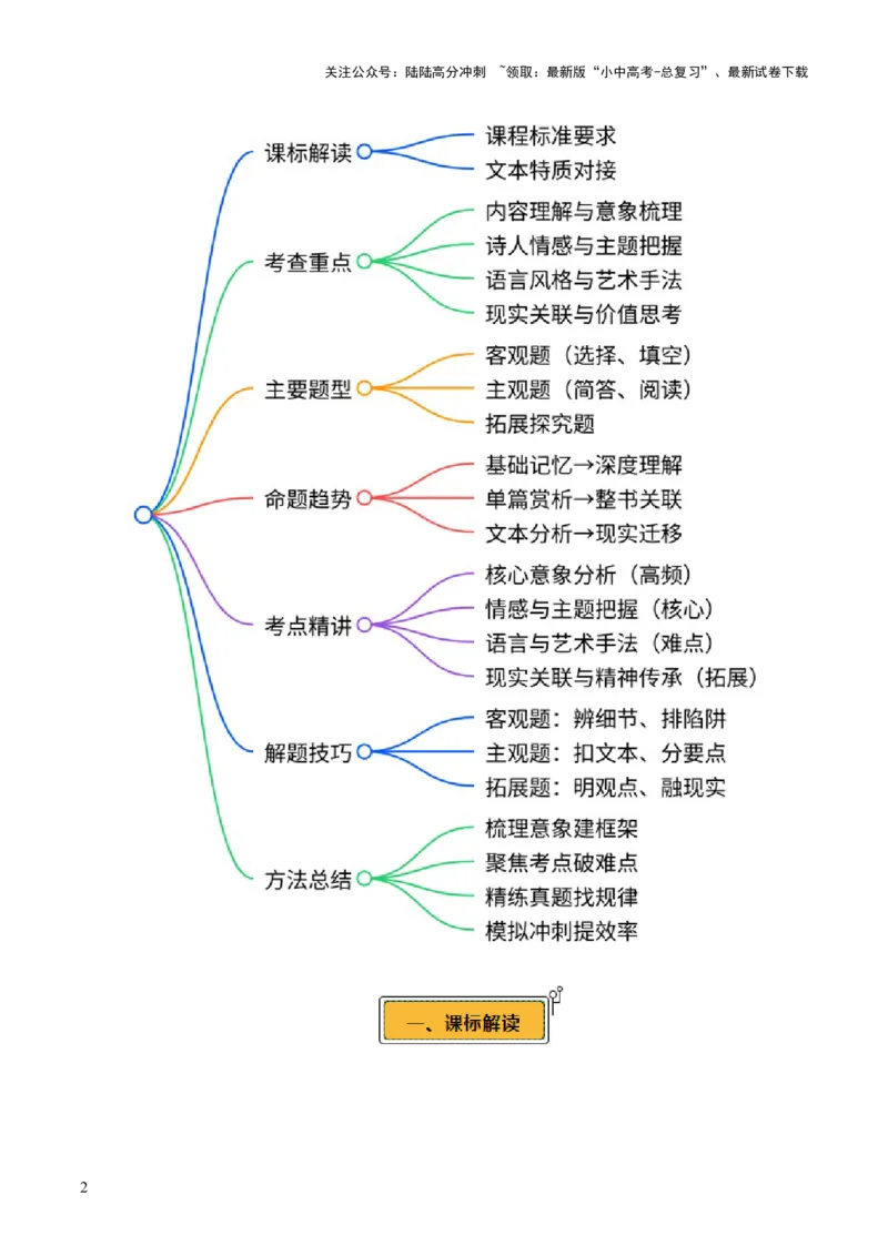 第09讲《艾青诗选》整本书阅读(讲义）-上好课2026年中考语文一轮复习名著阅读(全国通用)_02中考总复习（2026版更新中）_01-语文-中考总复习_2026年中考复习（更新中）