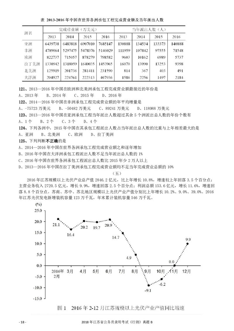 2018年江苏省公务员录用考试《行测》真题（B类）_34省+国考真题_34省考+国考pdf版推荐用这个版本_34省行测+申论真题pdf推荐用这个版本_江苏公务员考试真题pdf版_行测题目