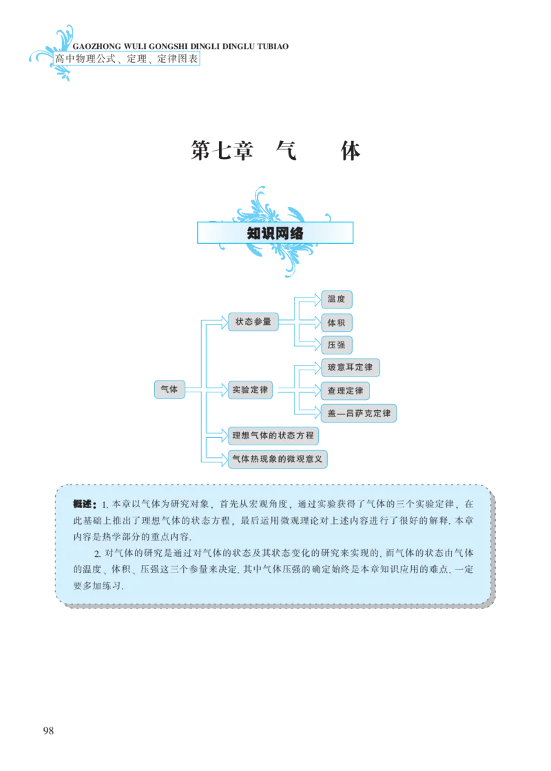 选修模块第七章气体-高中物理公式、定理、定律图表（必修选修）_4.2025物理总复习_2023年新高复习资料_专项复习_高中物理公式、定理、定律图表（必修+选修）