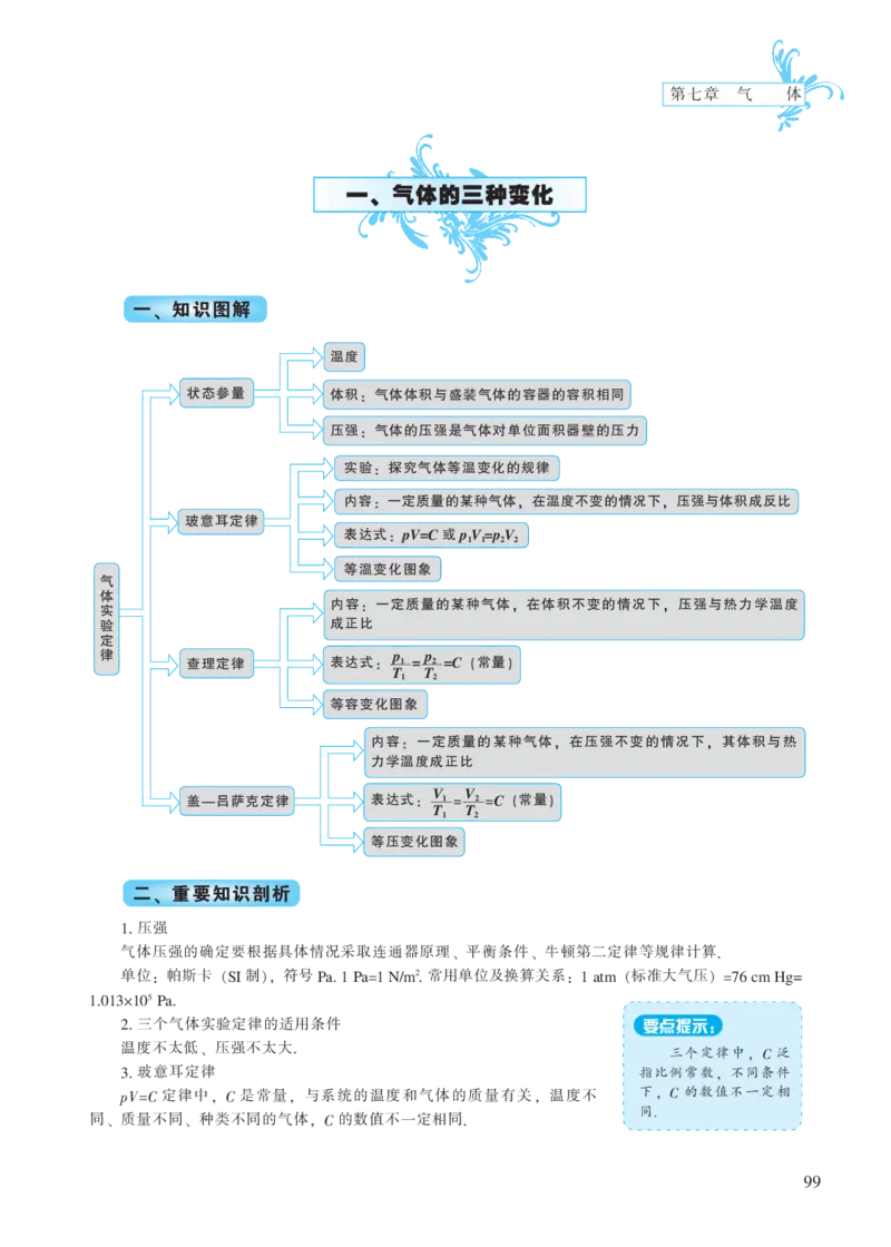 选修模块第七章气体-高中物理公式、定理、定律图表（必修选修）_4.2025物理总复习_2023年新高复习资料_专项复习_高中物理公式、定理、定律图表（必修+选修）