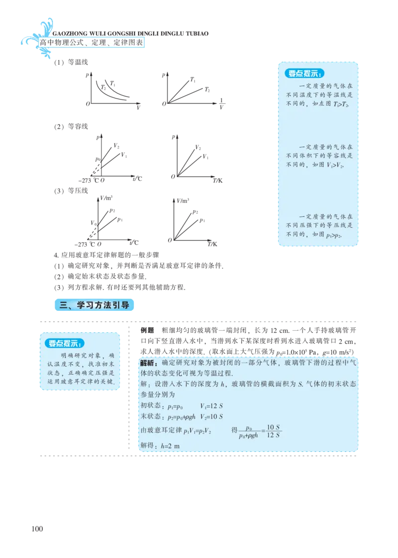 选修模块第七章气体-高中物理公式、定理、定律图表（必修选修）_4.2025物理总复习_2023年新高复习资料_专项复习_高中物理公式、定理、定律图表（必修+选修）