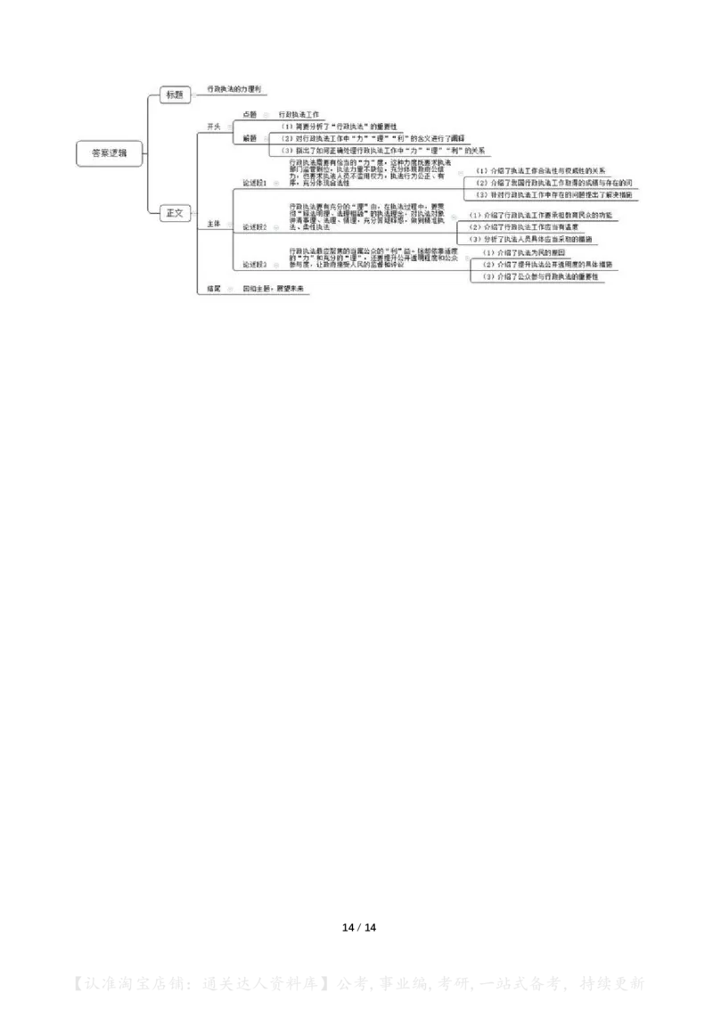 2024年国考申论真题（行政执法卷）及参考答案_34省+国考真题_34省考+国考pdf版推荐用这个版本_国考2000-2025真题pdf推荐用这个版本_2000-2025国考申论PDF
