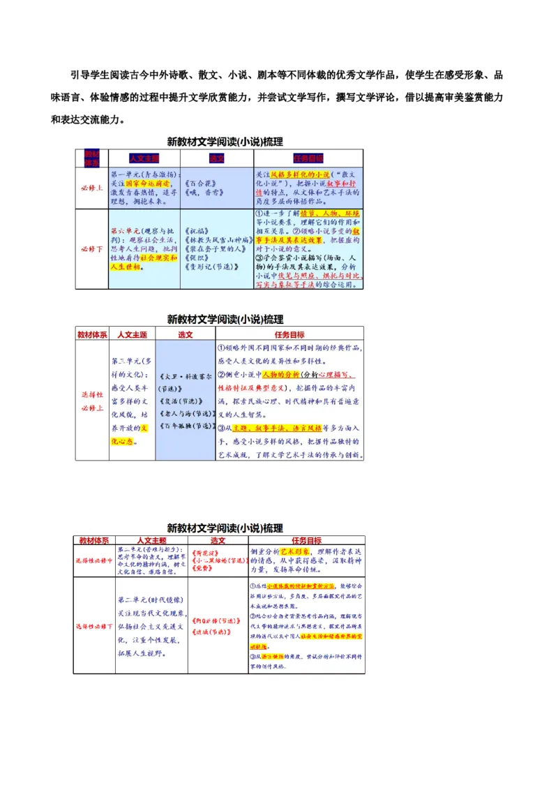 专题06+鉴赏小说的艺术特色客观题（讲义）-2024年高考语文二轮复习讲练测（新教材新高考）(1)_1.2025语文总复习_2024年新高考资料_2.2024二轮复习