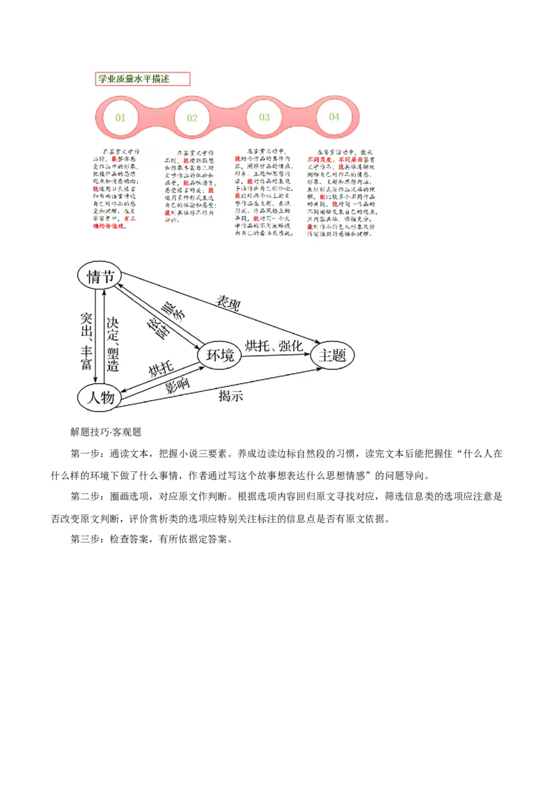专题06+鉴赏小说的艺术特色客观题（讲义）-2024年高考语文二轮复习讲练测（新教材新高考）(1)_1.2025语文总复习_2024年新高考资料_2.2024二轮复习