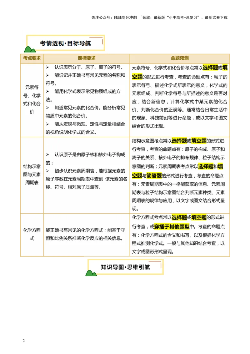 热点突破化学用语（讲练）（解析版）_02中考总复习（2026版更新中）_05-化学-中考总复习_2025年中考复习资料_2025中考二轮课件ppt+讲义+练习化学_讲义+练习