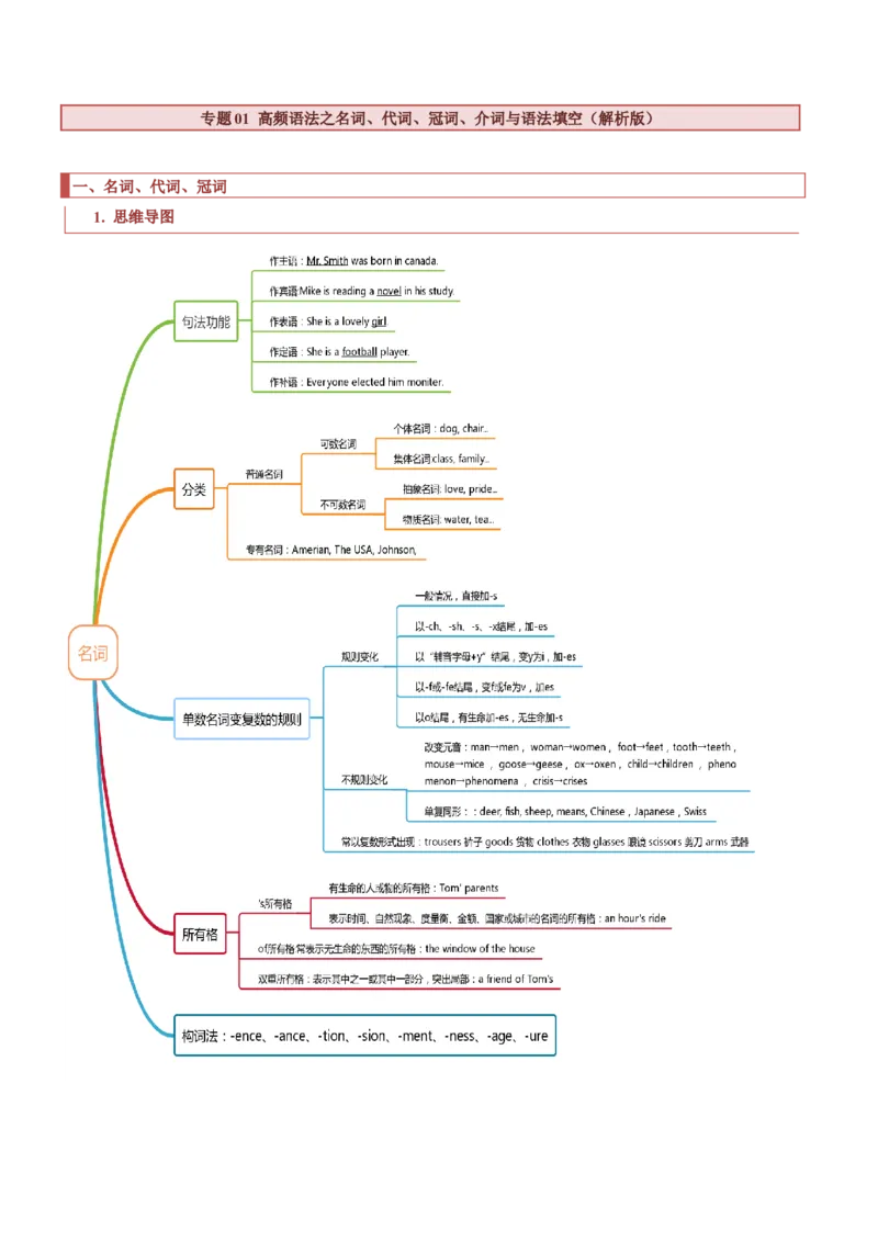 专题01高频语法之名词、代词、冠词、介词与语法填空（解析版）_3.2025英语总复习_2023年新高考资料_二轮复习