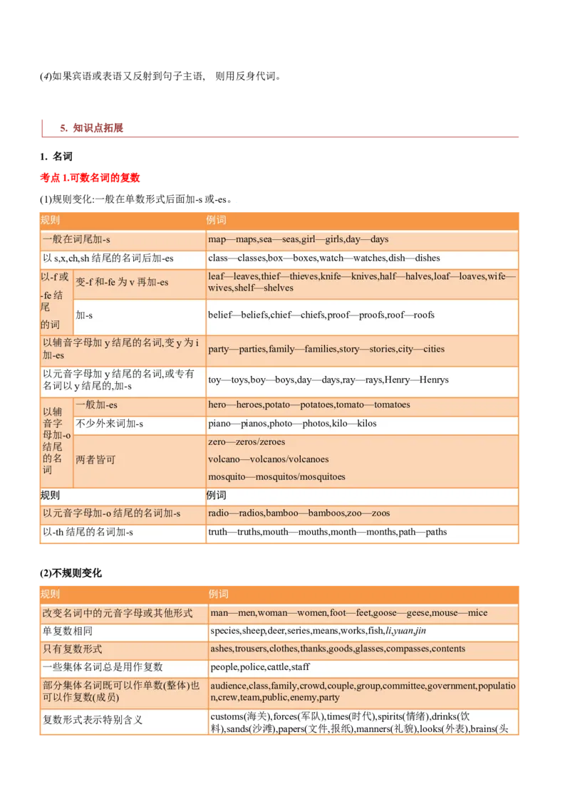 专题01高频语法之名词、代词、冠词、介词与语法填空（解析版）_3.2025英语总复习_2023年新高考资料_二轮复习