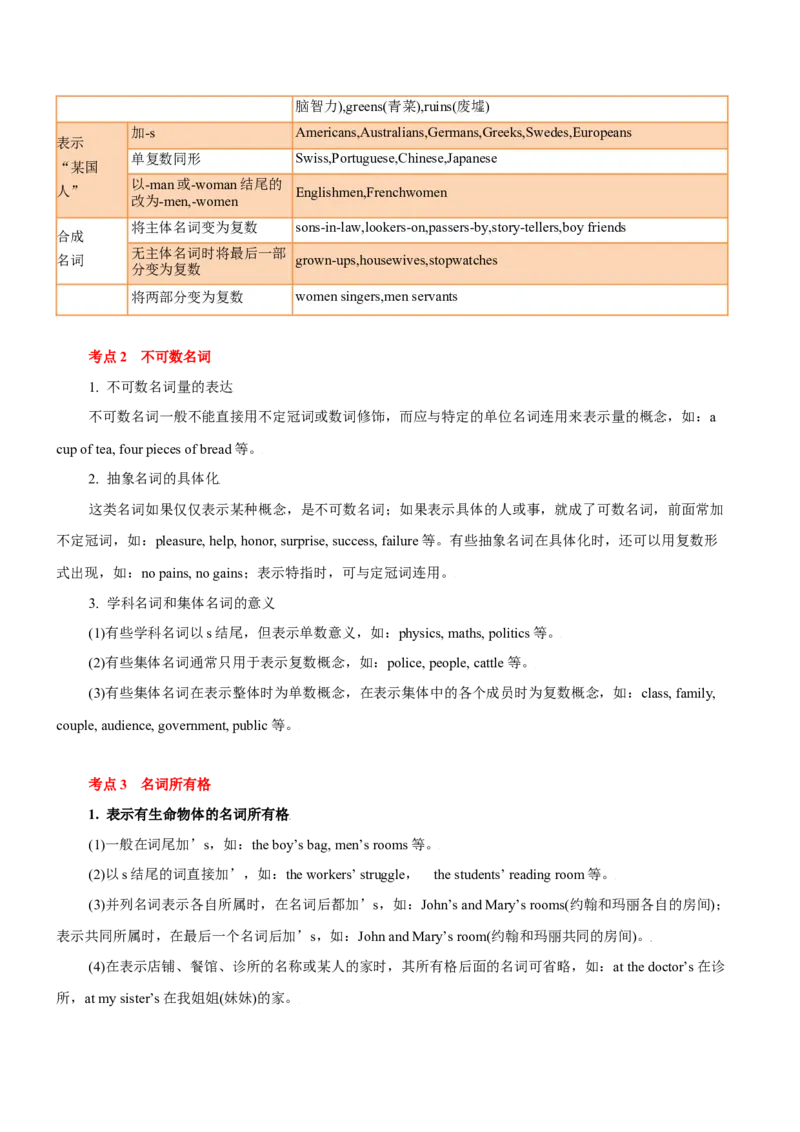 专题01高频语法之名词、代词、冠词、介词与语法填空（解析版）_3.2025英语总复习_2023年新高考资料_二轮复习