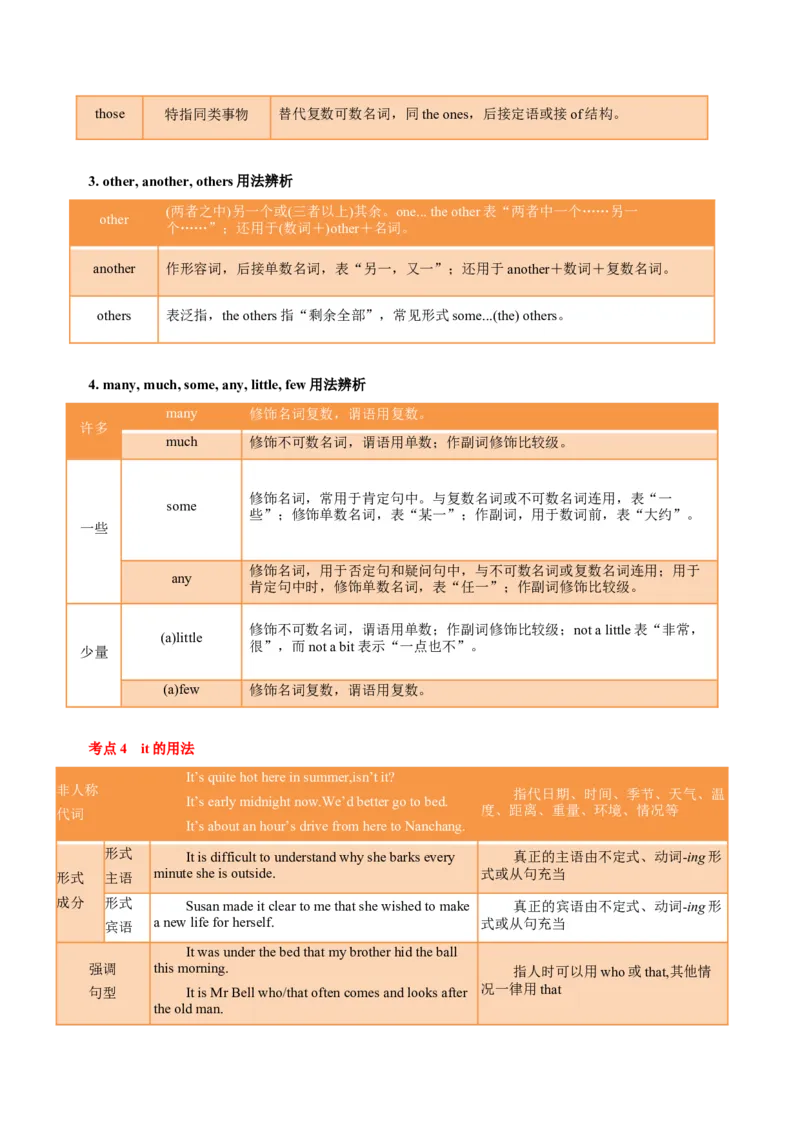 专题01高频语法之名词、代词、冠词、介词与语法填空（解析版）_3.2025英语总复习_2023年新高考资料_二轮复习