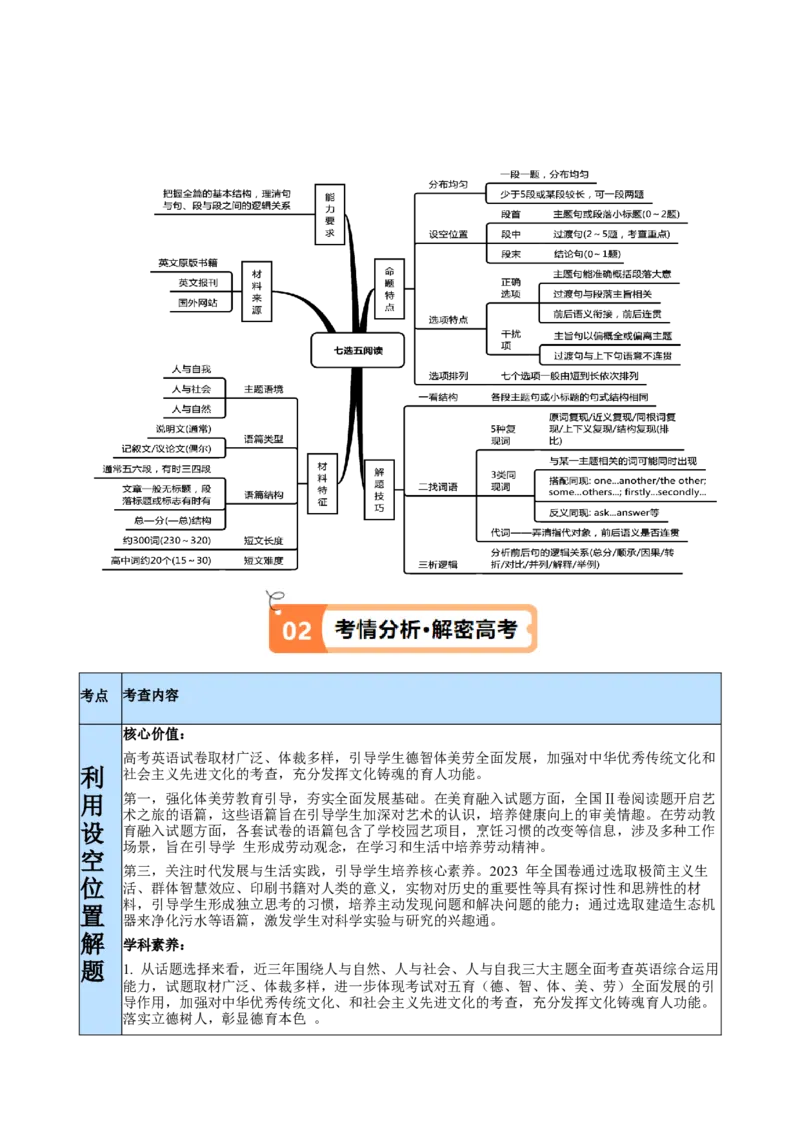 专题12七选五之依据行文手法（线索词汇+逻辑关系）解题（讲义）(解析版）_3.2025英语总复习_2024年新高考资料_2.2024二轮复习