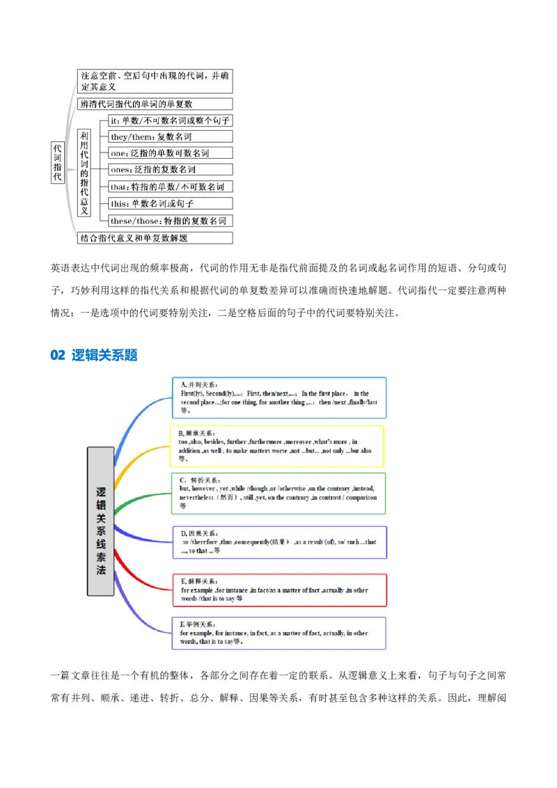 专题12七选五之依据行文手法（线索词汇+逻辑关系）解题（讲义）(解析版）_3.2025英语总复习_2024年新高考资料_2.2024二轮复习