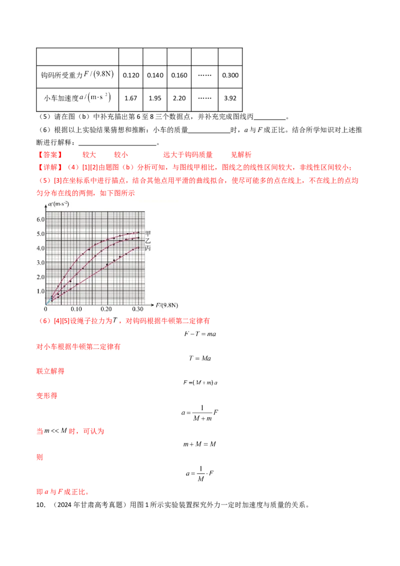 考点13探究加速度与物体受力、物体质量的关系（核心考点精讲精练）（解析版）_4.2025物理总复习_2025年新高考资料_一轮复习_备战2025年高考物理一轮复习考点帮（新高考通用）