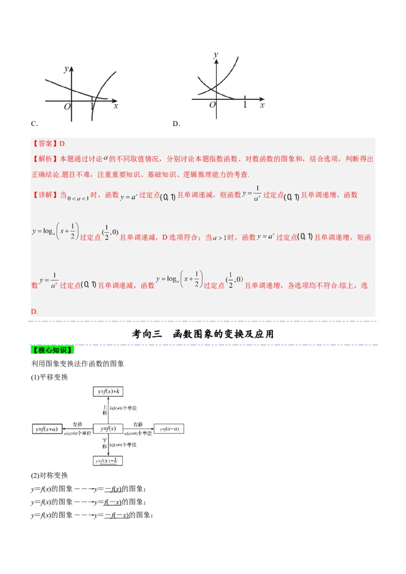 专题03函数的图象与应用（讲）（解析版）_2.2025数学总复习_2023年新高考资料_二轮复习_备战2023年高考数学二轮复习考点精讲练（新教材&middot;新高考）