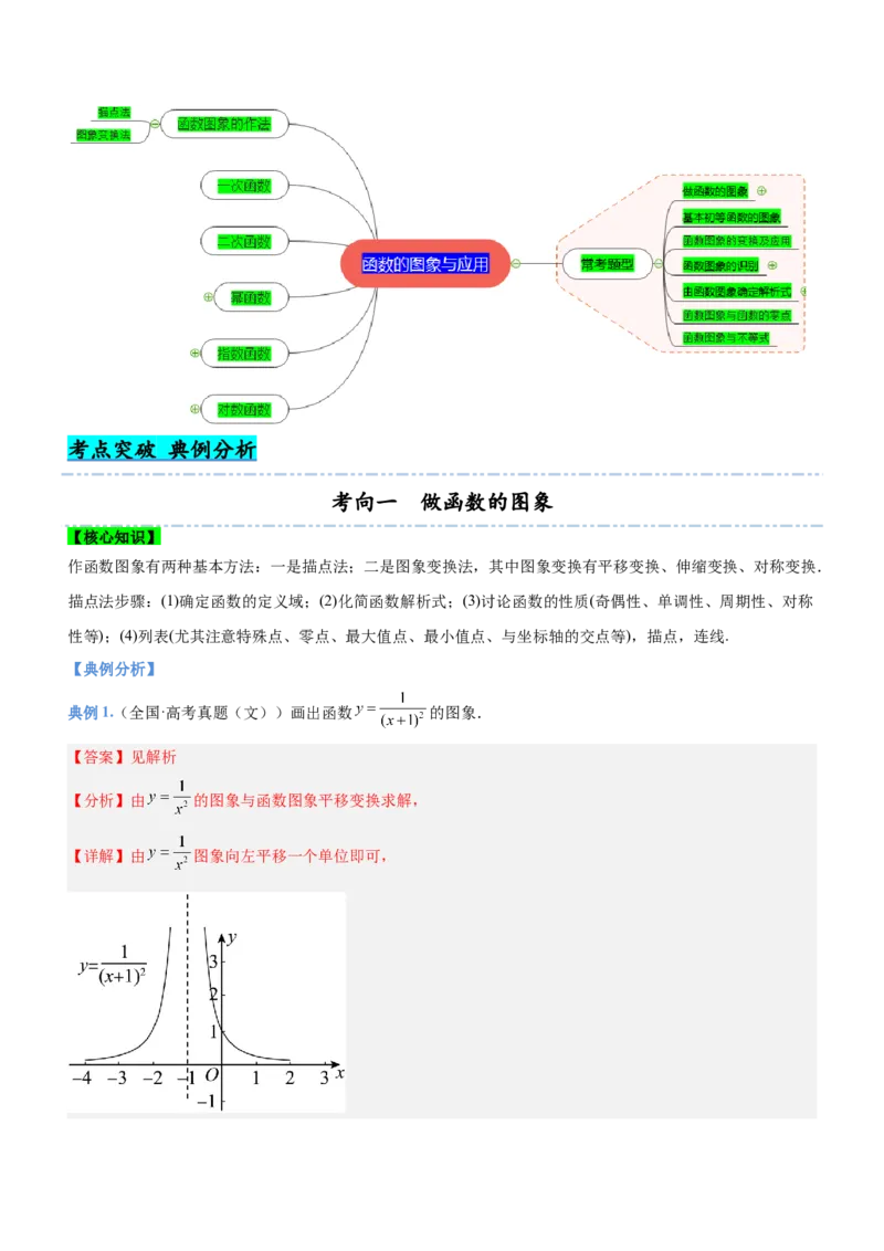 专题03函数的图象与应用（讲）（解析版）_2.2025数学总复习_2023年新高考资料_二轮复习_备战2023年高考数学二轮复习考点精讲练（新教材&middot;新高考）