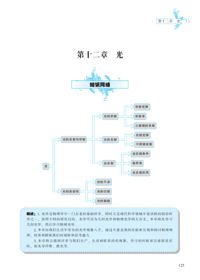 选修模块第十二章光-高中物理公式、定理、定律图表（必修选修）_4.2025物理总复习_2023年新高复习资料_专项复习_高中物理公式、定理、定律图表（必修+选修）