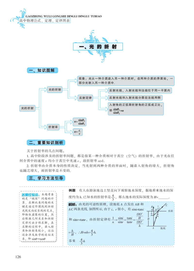 选修模块第十二章光-高中物理公式、定理、定律图表（必修选修）_4.2025物理总复习_2023年新高复习资料_专项复习_高中物理公式、定理、定律图表（必修+选修）