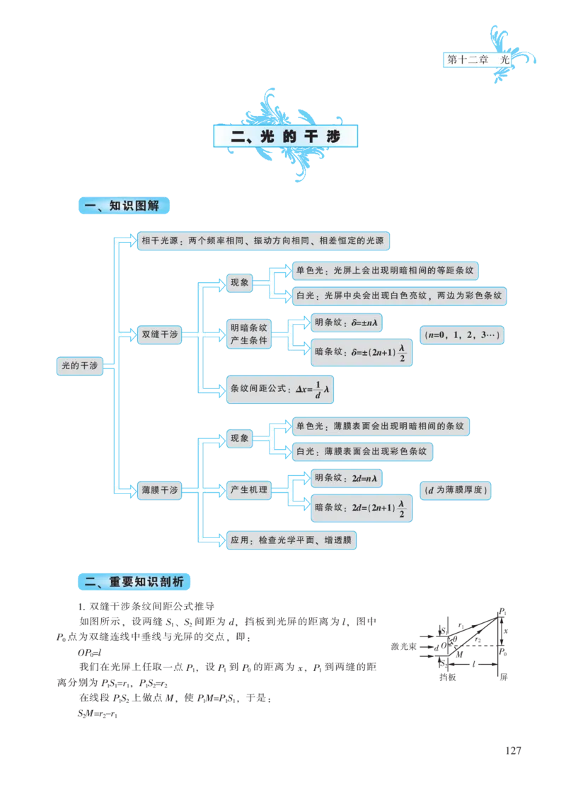 选修模块第十二章光-高中物理公式、定理、定律图表（必修选修）_4.2025物理总复习_2023年新高复习资料_专项复习_高中物理公式、定理、定律图表（必修+选修）