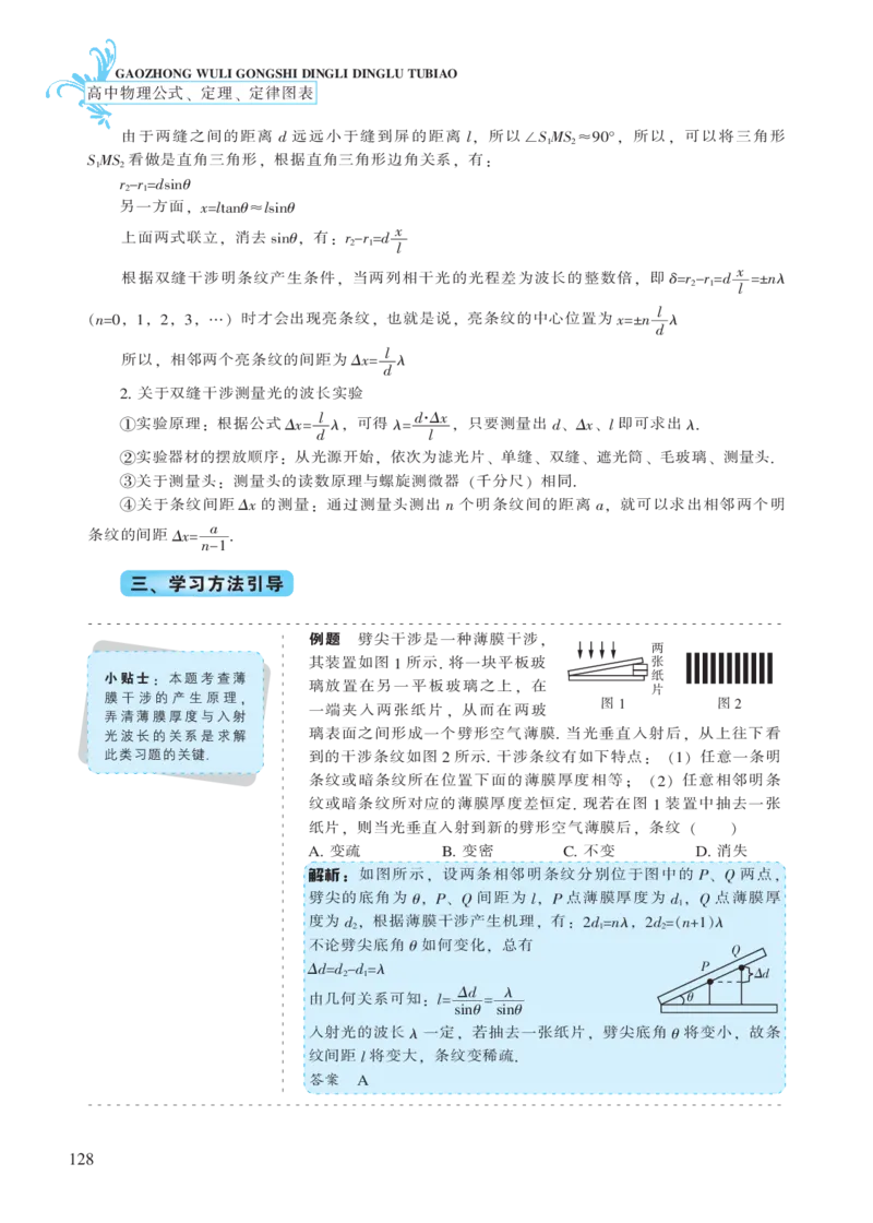 选修模块第十二章光-高中物理公式、定理、定律图表（必修选修）_4.2025物理总复习_2023年新高复习资料_专项复习_高中物理公式、定理、定律图表（必修+选修）