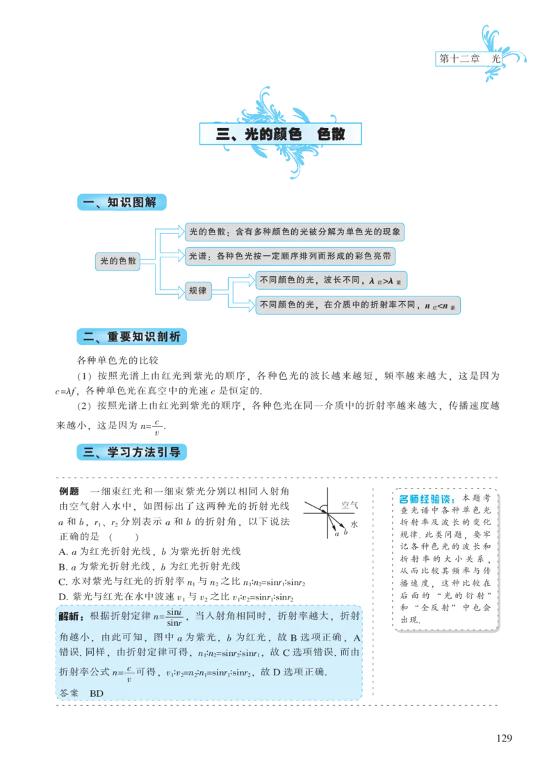 选修模块第十二章光-高中物理公式、定理、定律图表（必修选修）_4.2025物理总复习_2023年新高复习资料_专项复习_高中物理公式、定理、定律图表（必修+选修）