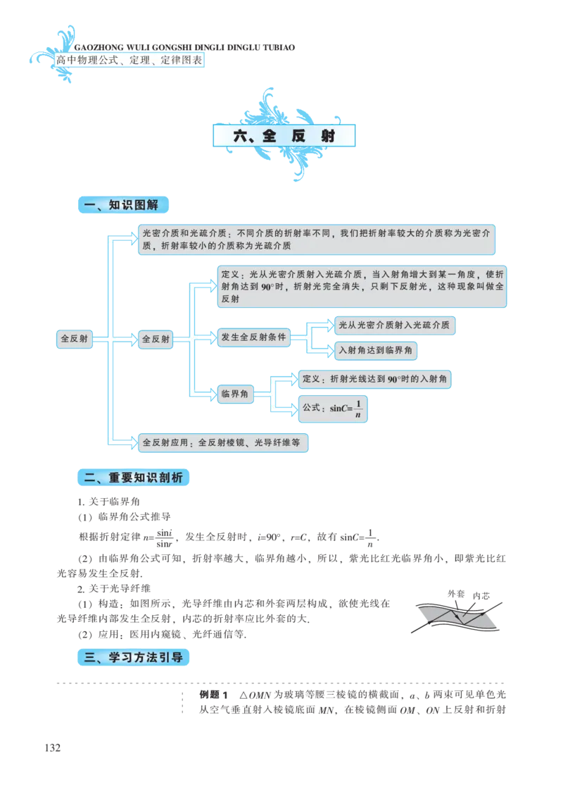 选修模块第十二章光-高中物理公式、定理、定律图表（必修选修）_4.2025物理总复习_2023年新高复习资料_专项复习_高中物理公式、定理、定律图表（必修+选修）