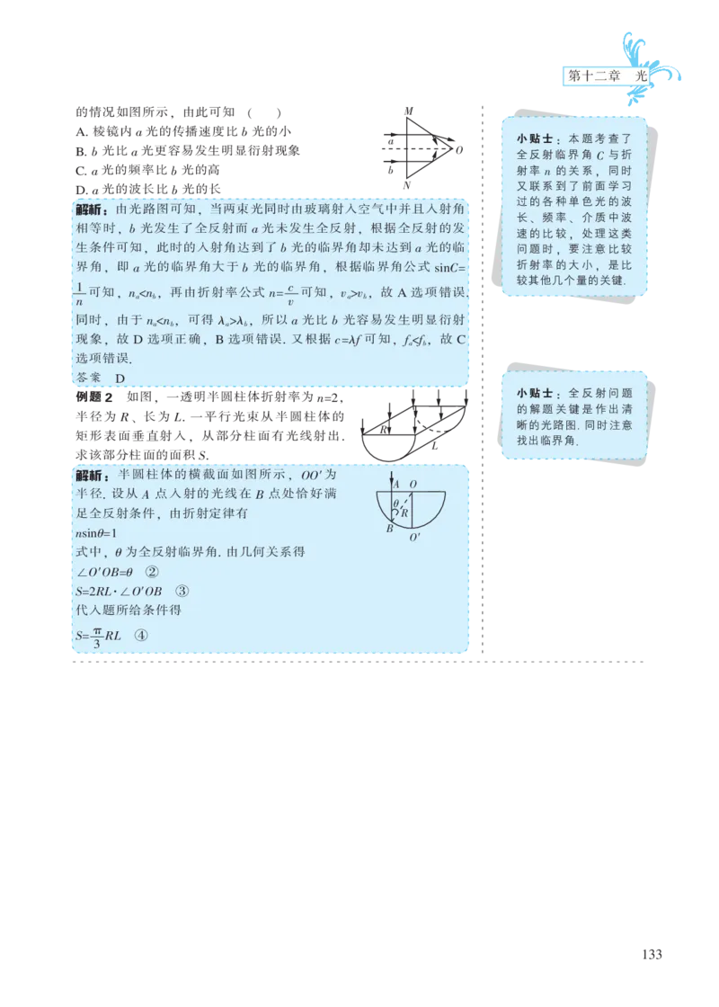 选修模块第十二章光-高中物理公式、定理、定律图表（必修选修）_4.2025物理总复习_2023年新高复习资料_专项复习_高中物理公式、定理、定律图表（必修+选修）