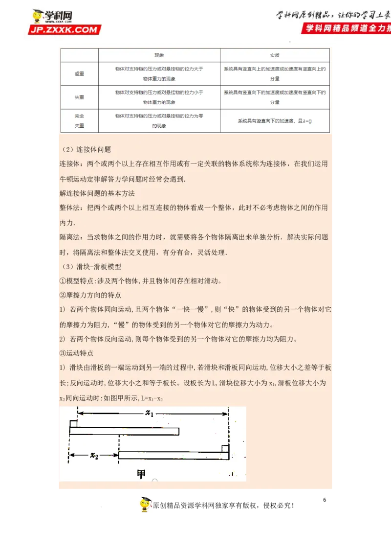 考向06牛顿运动定律的综合运用-备战2023年高考物理一轮复习考点微专题（全国通用）（原卷版）_4.2025物理总复习_赠品通用版（老高考）复习资料_一轮复习