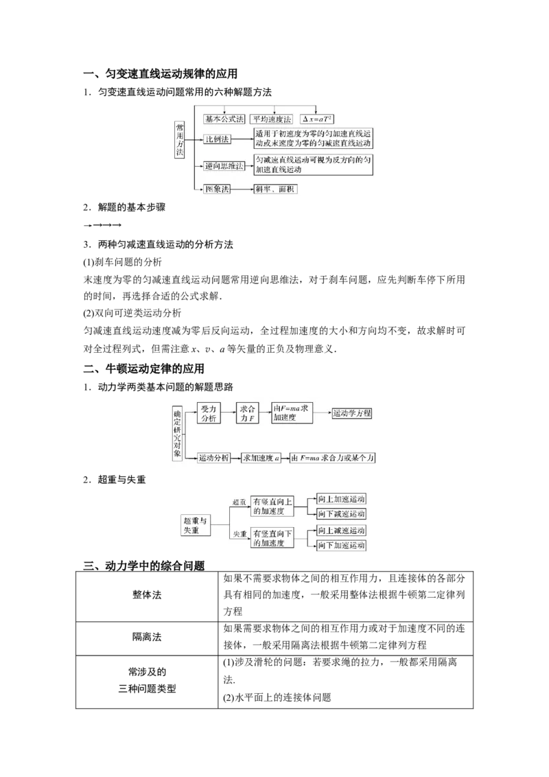 重难点02牛顿运动定律与直线运动（原卷版）&mdash;2023年高考物理热点&middot;重点&middot;难点专练（全国通用）_4.2025物理总复习_赠品通用版（老高考）复习资料_专项复习