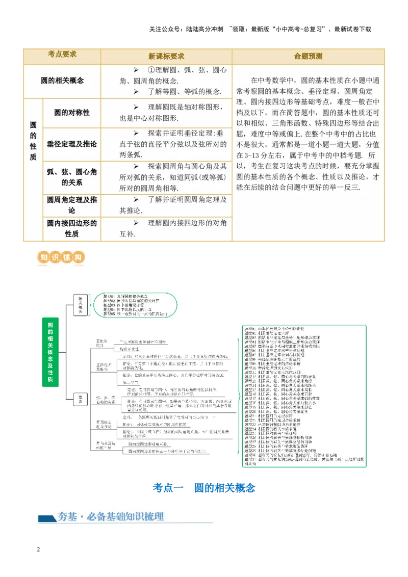 第26讲圆的相关概念及性质（讲义）（解析版）_02中考总复习（2026版更新中）_02-数学-中考总复习_2024年中考复习资料_一轮复习资料_配套讲义（原卷版+解析版）_教师版（含答案解析）
