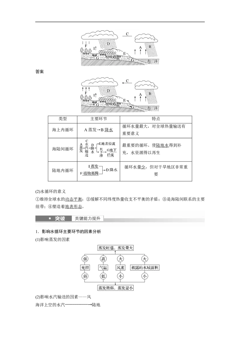 2023年高考地理一轮复习（全国版）必修1第4章第1讲课时23　水循环_9.2025地理总复习_赠品通用版（老高考）复习资料_一轮复习_2023年高考地理一轮复习讲义+课件（全国版）