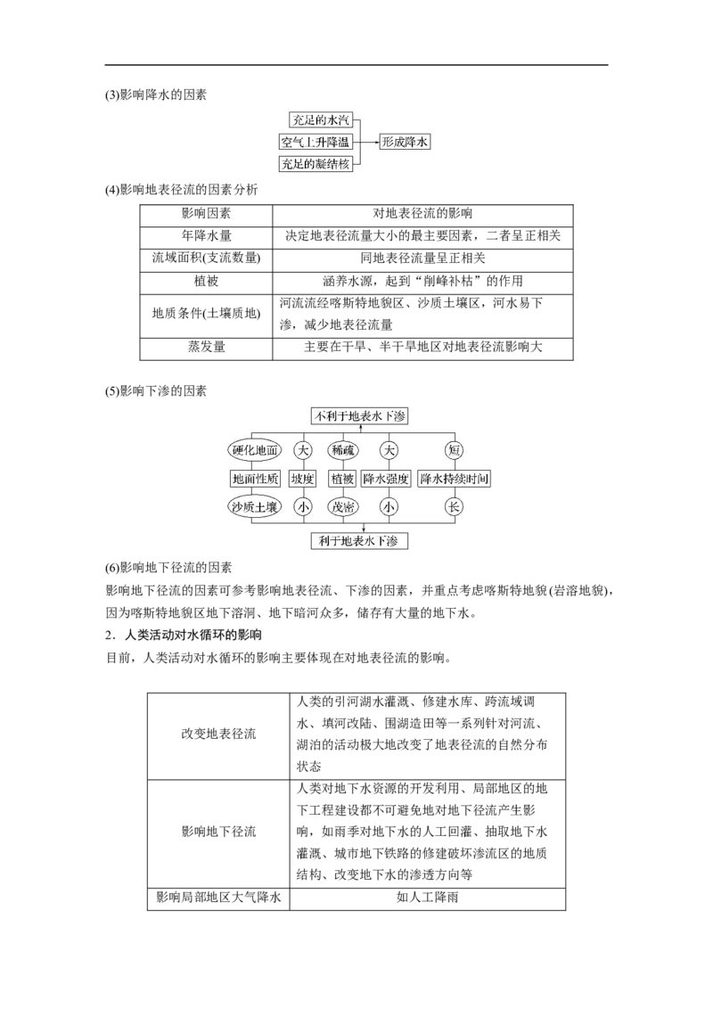 2023年高考地理一轮复习（全国版）必修1第4章第1讲课时23　水循环_9.2025地理总复习_赠品通用版（老高考）复习资料_一轮复习_2023年高考地理一轮复习讲义+课件（全国版）