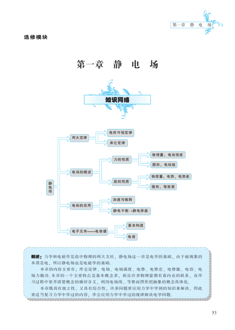 选修模块第一章静电场-高中物理公式、定理、定律图表（必修选修）_4.2025物理总复习_2023年新高复习资料_专项复习_高中物理公式、定理、定律图表（必修+选修）