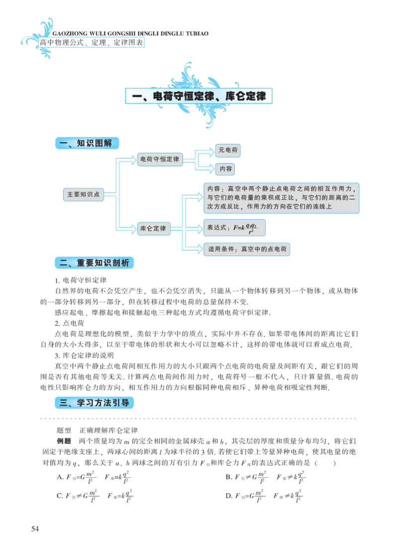 选修模块第一章静电场-高中物理公式、定理、定律图表（必修选修）_4.2025物理总复习_2023年新高复习资料_专项复习_高中物理公式、定理、定律图表（必修+选修）