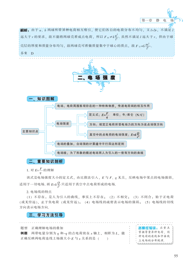 选修模块第一章静电场-高中物理公式、定理、定律图表（必修选修）_4.2025物理总复习_2023年新高复习资料_专项复习_高中物理公式、定理、定律图表（必修+选修）