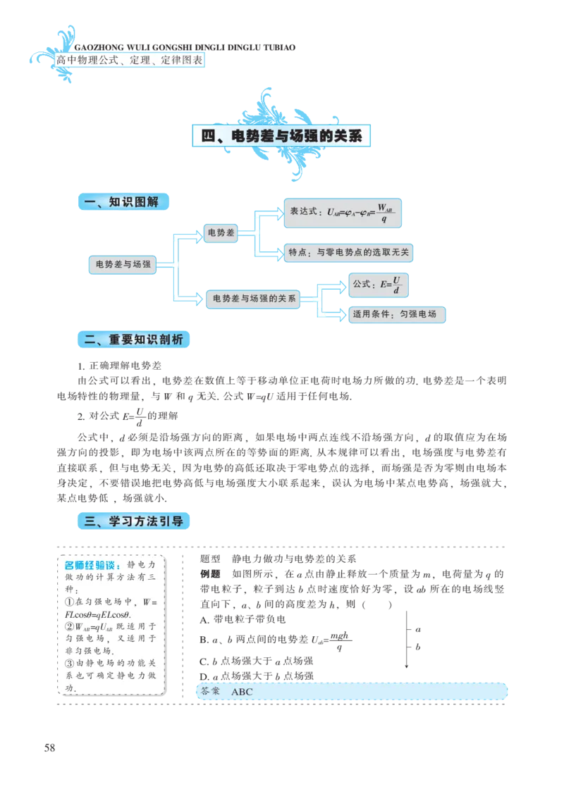 选修模块第一章静电场-高中物理公式、定理、定律图表（必修选修）_4.2025物理总复习_2023年新高复习资料_专项复习_高中物理公式、定理、定律图表（必修+选修）