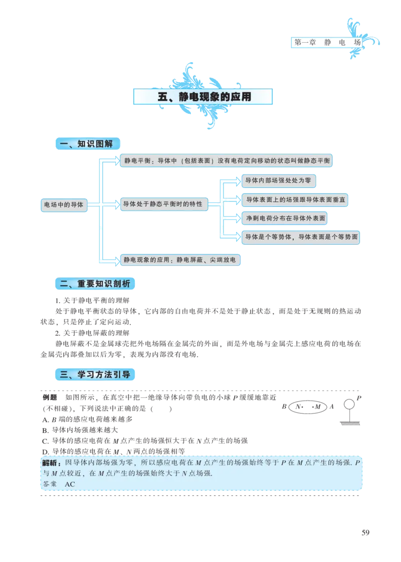 选修模块第一章静电场-高中物理公式、定理、定律图表（必修选修）_4.2025物理总复习_2023年新高复习资料_专项复习_高中物理公式、定理、定律图表（必修+选修）