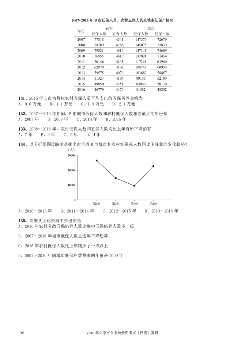2018年北京市公务员录用考试《行测》真题_34省+国考真题_34省考+国考pdf版推荐用这个版本_34省行测+申论真题pdf推荐用这个版本_北京公务员考试真题pdf版_北京行测11-22_真题