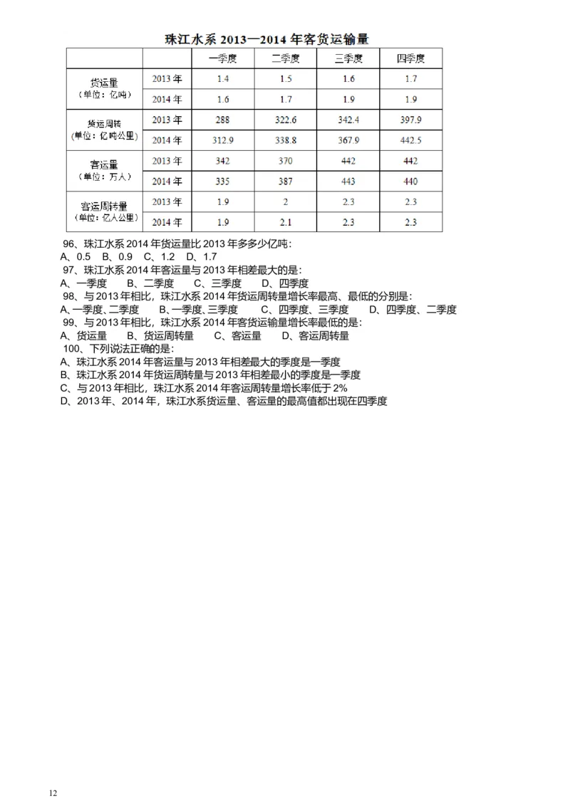 2015年广东公务员考试《行测》真题县级卷_34省+国考真题_此文件夹为word版,不推荐使用_此word版为,不推荐使用_此word版为,不推荐使用_广东公务员考试真题word版