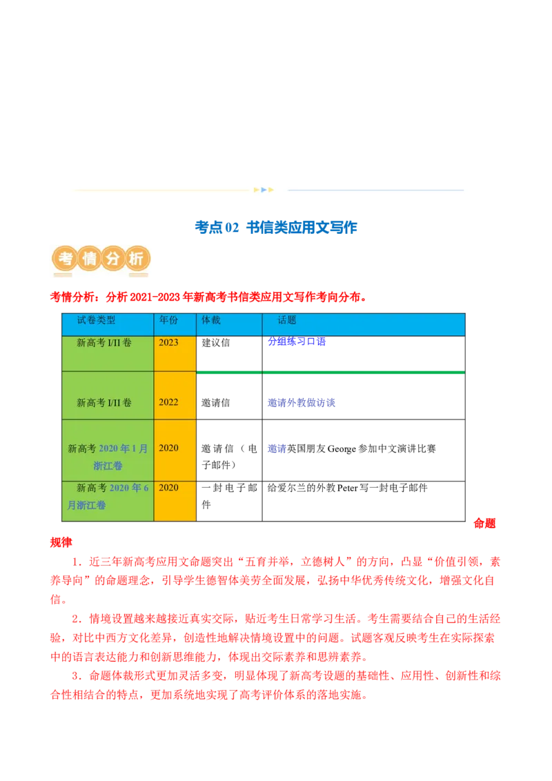 专题02书信类应用文写作（讲义）（解析版）_3.2025英语总复习_2024年新高考资料_2.2024二轮复习_2024年高考英语二轮复习讲练测（新教材新高考）_第五部分写作