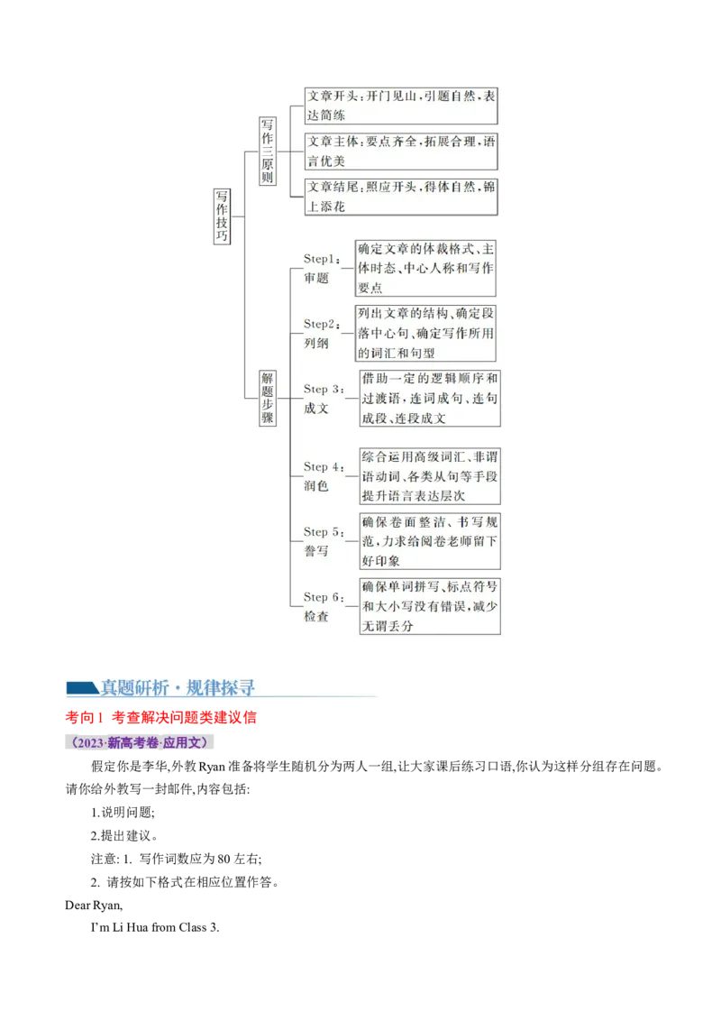 专题02书信类应用文写作（讲义）（解析版）_3.2025英语总复习_2024年新高考资料_2.2024二轮复习_2024年高考英语二轮复习讲练测（新教材新高考）_第五部分写作