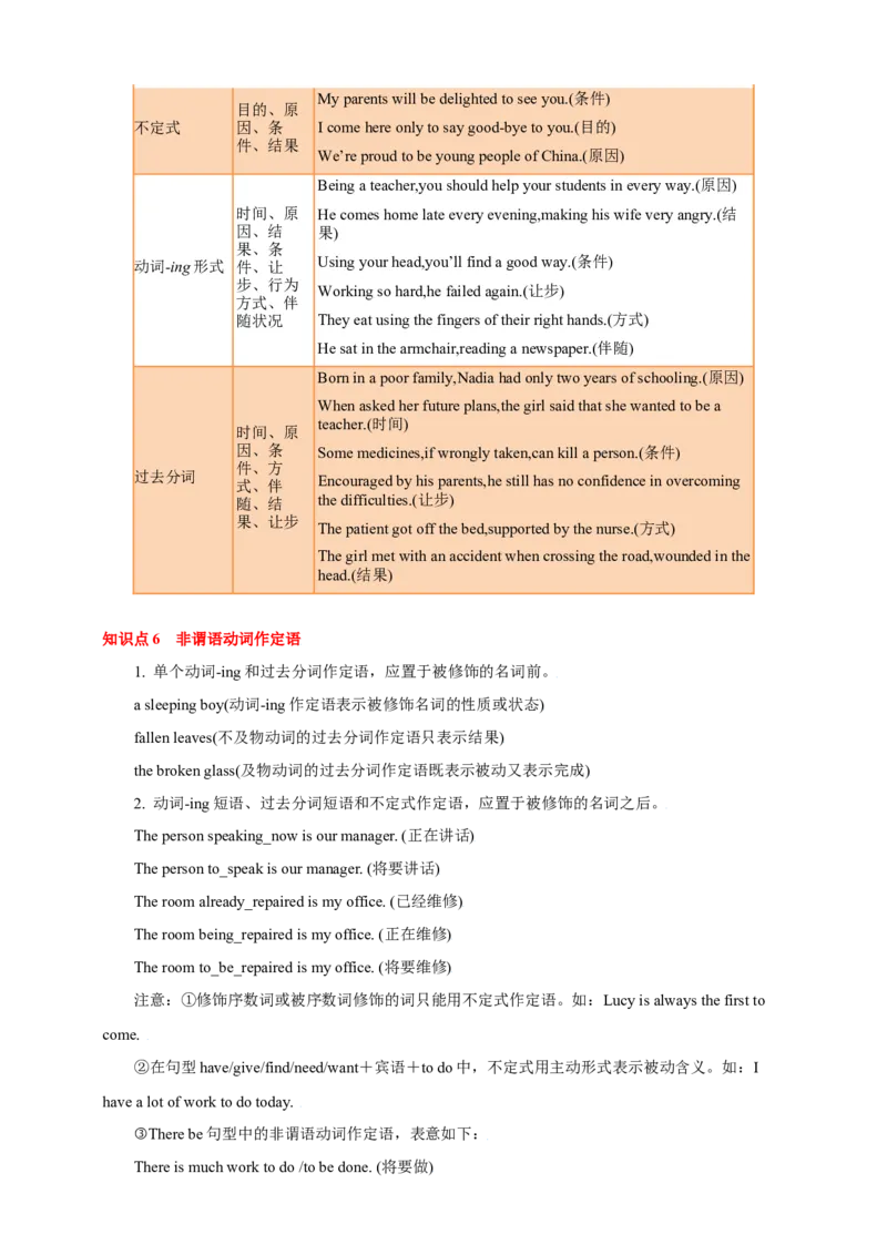 专题09非谓语动词（原卷版）_3.2025英语总复习_2023年新高考资料_专项复习_2023年高考英语知识清单(强化版)(原卷+解析卷)