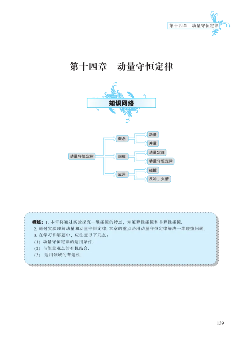 选修模块第十四章动量守恒定律-高中物理公式、定理、定律图表（必修选修）_4.2025物理总复习_2023年新高复习资料_专项复习_高中物理公式、定理、定律图表（必修+选修）