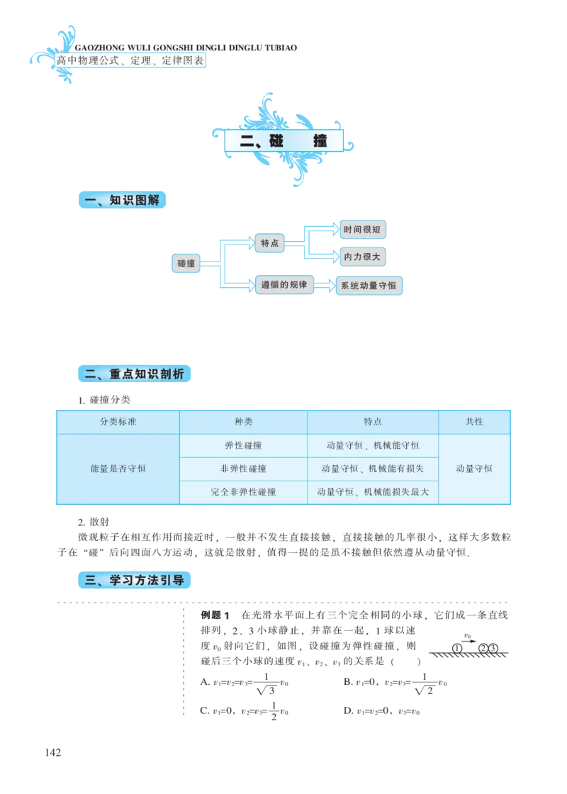 选修模块第十四章动量守恒定律-高中物理公式、定理、定律图表（必修选修）_4.2025物理总复习_2023年新高复习资料_专项复习_高中物理公式、定理、定律图表（必修+选修）