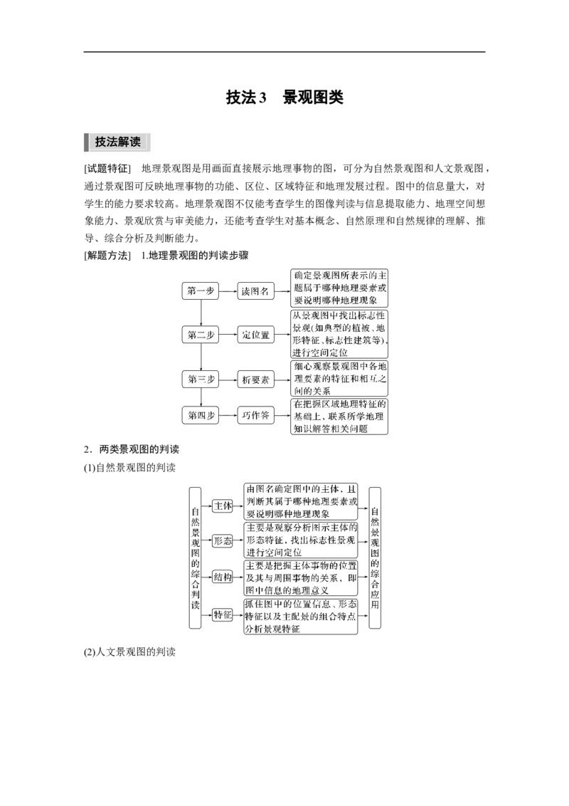 2023年高考地理二轮复习（新高考版）第3部分素养提升1技法3　景观图类_9.2025地理总复习_2023年新高考复习资料_二轮复习_2023年高考地理二轮复习讲义+课件（新高考版）