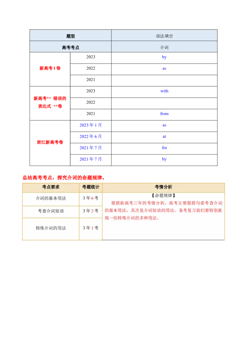 专题03动词、介词（讲义）（解析版）_3.2025英语总复习_2024年新高考资料_2.2024二轮复习_2024年高考英语二轮复习讲练测（新教材新高考）_第一部分语法知识