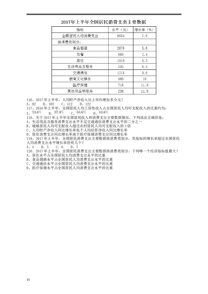 2018年421联考《行测》真题（重庆卷）_34省+国考真题_此文件夹为word版,不推荐使用_此word版为,不推荐使用_此word版为,不推荐使用_重庆公务员考试真题word版